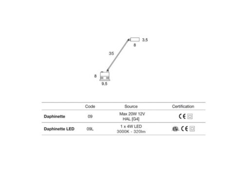 Lumina DAPHINETTE LED